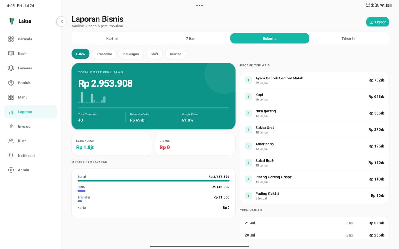 Laporan bisnis Laksa di tablet: omzet, laba kotor, metode pembayaran, produk terlaris